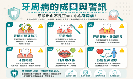 牙周病的成因與警訊