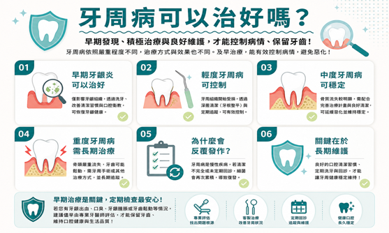 牙周病可以治好嗎？