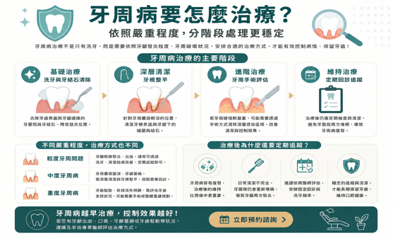 牙周病要怎麼治療?
