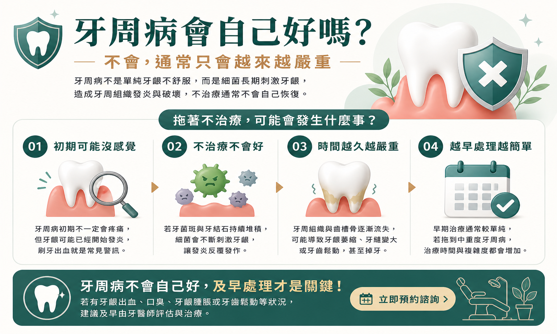 牙周病會自己好嗎?